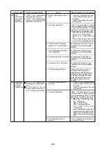 Предварительный просмотр 162 страницы Mitsubishi Electric CITY MULTI PUHY-400YMF-C Service Handbook