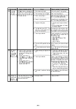 Предварительный просмотр 164 страницы Mitsubishi Electric CITY MULTI PUHY-400YMF-C Service Handbook