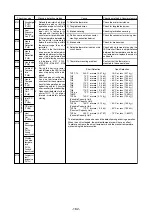 Предварительный просмотр 165 страницы Mitsubishi Electric CITY MULTI PUHY-400YMF-C Service Handbook