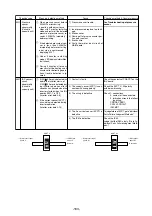 Предварительный просмотр 166 страницы Mitsubishi Electric CITY MULTI PUHY-400YMF-C Service Handbook