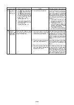 Предварительный просмотр 167 страницы Mitsubishi Electric CITY MULTI PUHY-400YMF-C Service Handbook