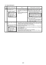 Предварительный просмотр 168 страницы Mitsubishi Electric CITY MULTI PUHY-400YMF-C Service Handbook