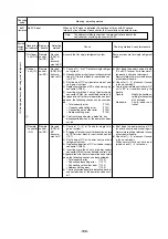 Предварительный просмотр 172 страницы Mitsubishi Electric CITY MULTI PUHY-400YMF-C Service Handbook