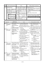 Предварительный просмотр 175 страницы Mitsubishi Electric CITY MULTI PUHY-400YMF-C Service Handbook