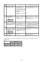 Предварительный просмотр 177 страницы Mitsubishi Electric CITY MULTI PUHY-400YMF-C Service Handbook