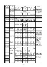 Предварительный просмотр 181 страницы Mitsubishi Electric CITY MULTI PUHY-400YMF-C Service Handbook