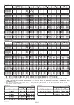 Предварительный просмотр 24 страницы Mitsubishi Electric CITY MULTI PUHY-EP1000YSLM-A Installation Manual