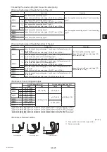 Предварительный просмотр 27 страницы Mitsubishi Electric CITY MULTI PUHY-EP1000YSLM-A Installation Manual