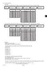 Предварительный просмотр 33 страницы Mitsubishi Electric CITY MULTI PUHY-EP1000YSLM-A Installation Manual