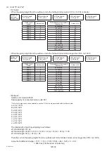 Предварительный просмотр 34 страницы Mitsubishi Electric CITY MULTI PUHY-EP1000YSLM-A Installation Manual