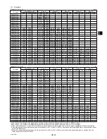 Предварительный просмотр 27 страницы Mitsubishi Electric City Multi  PUHY-EP1250YSNW-A Installation Manual