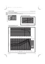 Предварительный просмотр 42 страницы Mitsubishi Electric CITY MULTI PUHY-HP120YNU-A Data Book