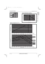 Предварительный просмотр 43 страницы Mitsubishi Electric CITY MULTI PUHY-HP120YNU-A Data Book