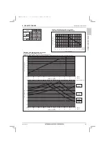 Предварительный просмотр 45 страницы Mitsubishi Electric CITY MULTI PUHY-HP120YNU-A Data Book