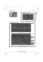 Предварительный просмотр 47 страницы Mitsubishi Electric CITY MULTI PUHY-HP120YNU-A Data Book