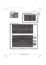 Предварительный просмотр 49 страницы Mitsubishi Electric CITY MULTI PUHY-HP120YNU-A Data Book