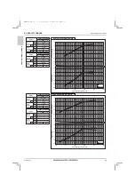 Предварительный просмотр 68 страницы Mitsubishi Electric CITY MULTI PUHY-HP120YNU-A Data Book