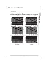 Предварительный просмотр 69 страницы Mitsubishi Electric CITY MULTI PUHY-HP120YNU-A Data Book