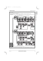 Предварительный просмотр 95 страницы Mitsubishi Electric CITY MULTI PUHY-HP120YNU-A Data Book