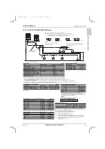 Предварительный просмотр 101 страницы Mitsubishi Electric CITY MULTI PUHY-HP120YNU-A Data Book