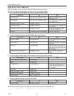 Предварительный просмотр 13 страницы Mitsubishi Electric City Multi PUHY-HP144TSHMU-A Service Handbook