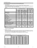 Предварительный просмотр 21 страницы Mitsubishi Electric City Multi PUHY-HP144TSHMU-A Service Handbook