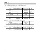 Предварительный просмотр 34 страницы Mitsubishi Electric City Multi PUHY-HP144TSHMU-A Service Handbook