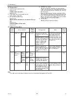 Предварительный просмотр 38 страницы Mitsubishi Electric City Multi PUHY-HP144TSHMU-A Service Handbook