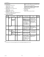 Предварительный просмотр 46 страницы Mitsubishi Electric City Multi PUHY-HP144TSHMU-A Service Handbook