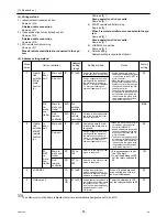 Предварительный просмотр 48 страницы Mitsubishi Electric City Multi PUHY-HP144TSHMU-A Service Handbook