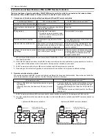 Предварительный просмотр 64 страницы Mitsubishi Electric City Multi PUHY-HP144TSHMU-A Service Handbook