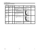 Предварительный просмотр 79 страницы Mitsubishi Electric City Multi PUHY-HP144TSHMU-A Service Handbook