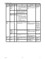 Предварительный просмотр 81 страницы Mitsubishi Electric City Multi PUHY-HP144TSHMU-A Service Handbook