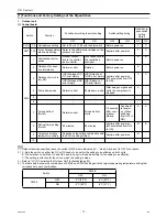 Предварительный просмотр 86 страницы Mitsubishi Electric City Multi PUHY-HP144TSHMU-A Service Handbook