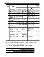 Предварительный просмотр 87 страницы Mitsubishi Electric City Multi PUHY-HP144TSHMU-A Service Handbook