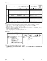 Предварительный просмотр 88 страницы Mitsubishi Electric City Multi PUHY-HP144TSHMU-A Service Handbook