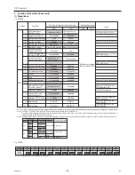 Предварительный просмотр 89 страницы Mitsubishi Electric City Multi PUHY-HP144TSHMU-A Service Handbook