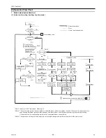 Предварительный просмотр 103 страницы Mitsubishi Electric City Multi PUHY-HP144TSHMU-A Service Handbook