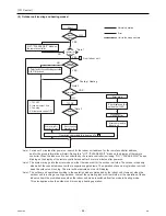 Предварительный просмотр 104 страницы Mitsubishi Electric City Multi PUHY-HP144TSHMU-A Service Handbook