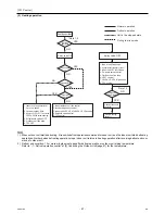 Предварительный просмотр 106 страницы Mitsubishi Electric City Multi PUHY-HP144TSHMU-A Service Handbook