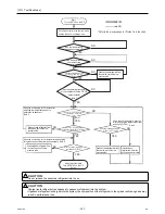 Предварительный просмотр 116 страницы Mitsubishi Electric City Multi PUHY-HP144TSHMU-A Service Handbook