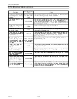 Предварительный просмотр 117 страницы Mitsubishi Electric City Multi PUHY-HP144TSHMU-A Service Handbook