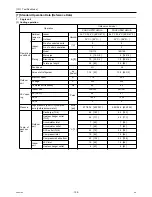 Предварительный просмотр 118 страницы Mitsubishi Electric City Multi PUHY-HP144TSHMU-A Service Handbook