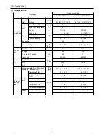 Предварительный просмотр 119 страницы Mitsubishi Electric City Multi PUHY-HP144TSHMU-A Service Handbook