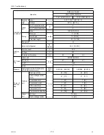 Предварительный просмотр 121 страницы Mitsubishi Electric City Multi PUHY-HP144TSHMU-A Service Handbook