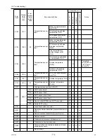 Предварительный просмотр 127 страницы Mitsubishi Electric City Multi PUHY-HP144TSHMU-A Service Handbook