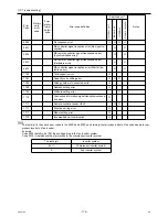 Предварительный просмотр 128 страницы Mitsubishi Electric City Multi PUHY-HP144TSHMU-A Service Handbook