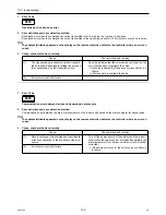 Предварительный просмотр 161 страницы Mitsubishi Electric City Multi PUHY-HP144TSHMU-A Service Handbook