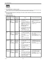 Предварительный просмотр 162 страницы Mitsubishi Electric City Multi PUHY-HP144TSHMU-A Service Handbook