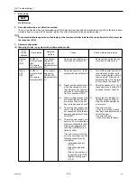 Предварительный просмотр 163 страницы Mitsubishi Electric City Multi PUHY-HP144TSHMU-A Service Handbook